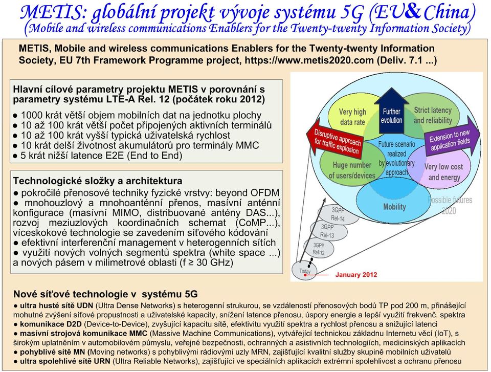 wireless communications Enablers