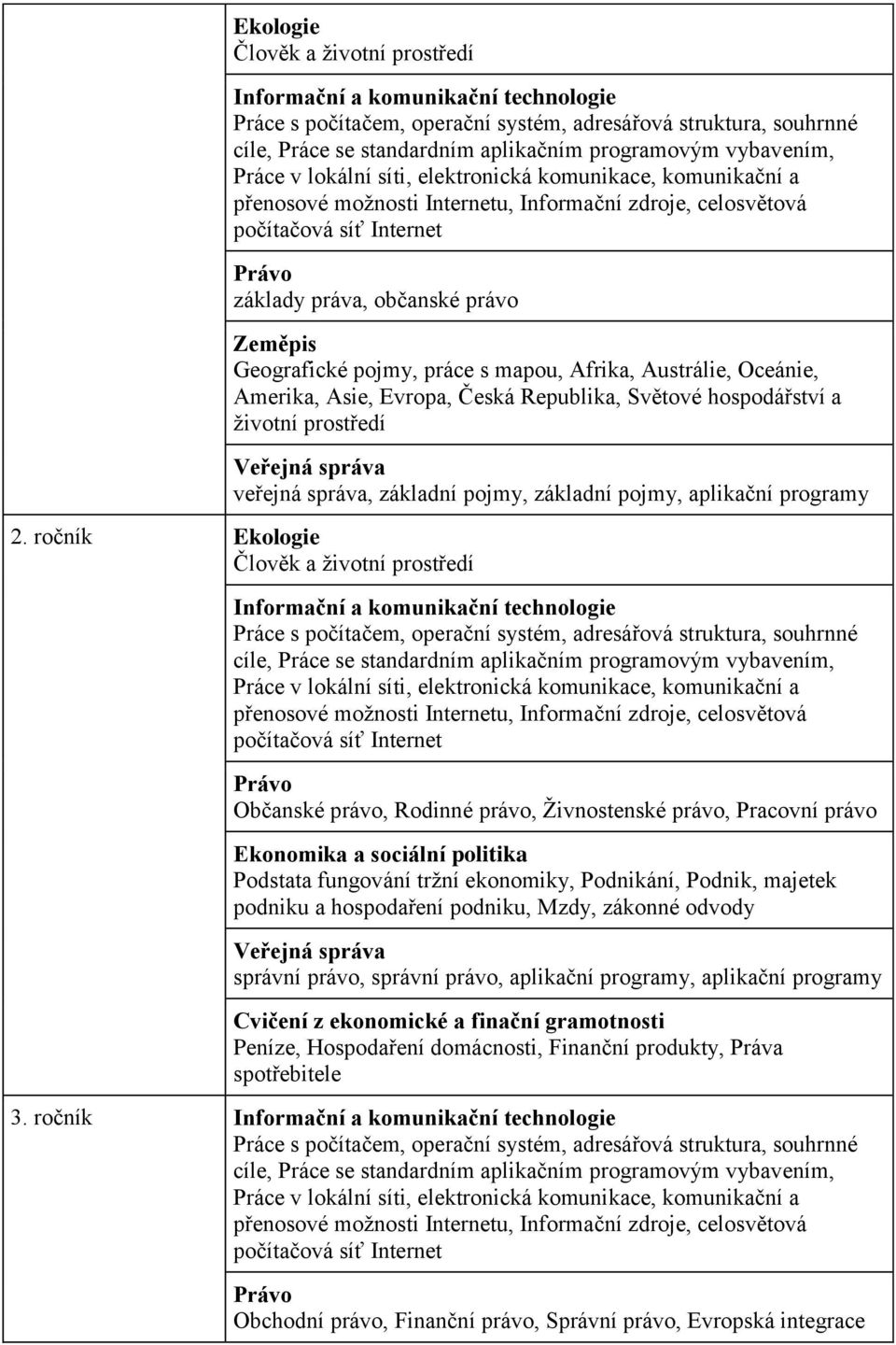 ročník Ekologie Člověk a ţivotní prostředí Informační a komunikační technologie Občanské právo, Rodinné právo, Ţivnostenské právo, Pracovní právo Ekonomika a sociální politika Podstata fungování