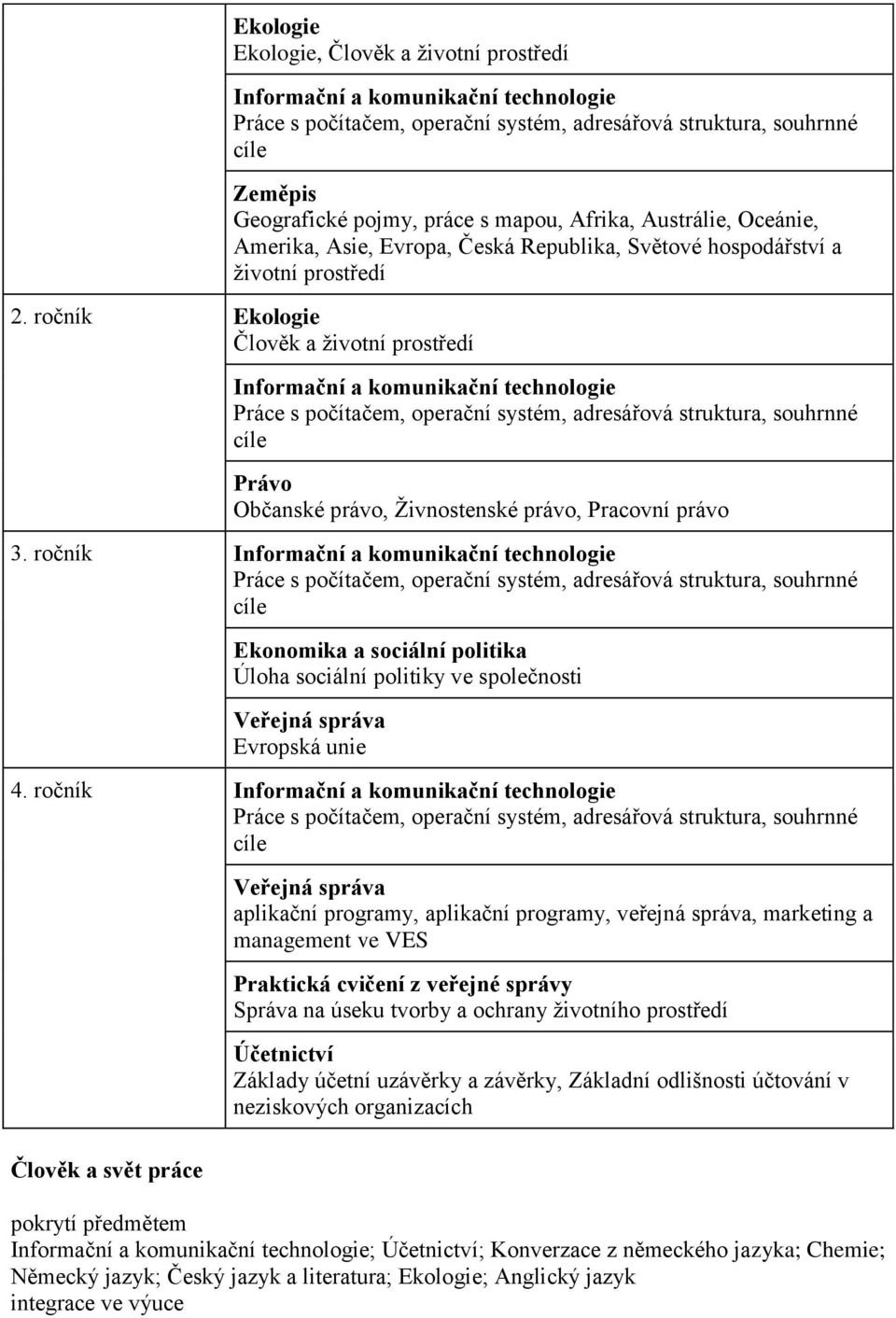 ročník Informační a komunikační technologie cíle Ekonomika a sociální politika Úloha sociální politiky ve společnosti Evropská unie 4.