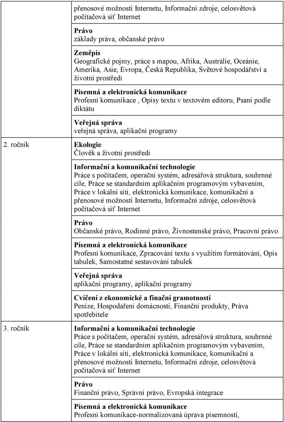 ročník Ekologie Člověk a ţivotní prostředí Informační a komunikační technologie Občanské právo, Rodinné právo, Ţivnostenské právo, Pracovní právo Písemná a elektronická komunikace Profesní