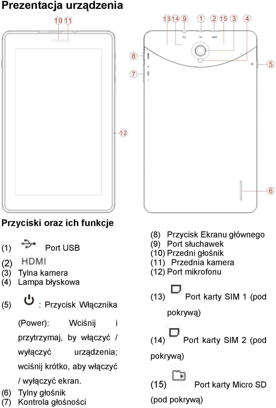 (6) Tylny głośnik (7) Kontrola głośności (8) Przycisk Ekranu głównego (9) Port słuchawek (10) Przedni głośnik (11) Przednia