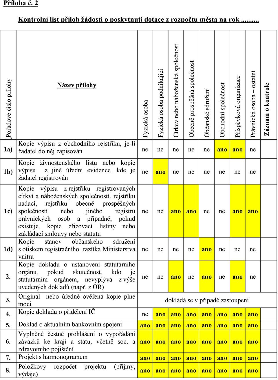 registrován Kopie výpisu z rejstříku registrovaných církví a náboženských společností, rejstříku nadací, rejstříku obecně prospěšných společností nebo jiného registru právnických osob a případně,