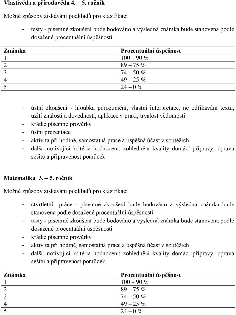 užití znalostí a dovedností, aplikace v praxi, trvalost vědomostí - krátké písemné prověrky