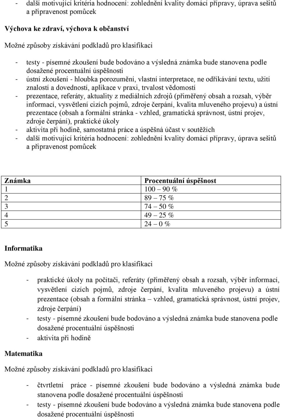 prezentace (obsah a formální stránka - vzhled, gramatická správnost, ústní projev, zdroje čerpání), praktické úkoly sešitů a připravenost pomůcek Informatika Matematika - praktické úkoly na počítači,