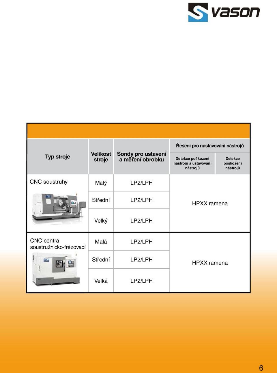 nástrojů CNC soustruhy Malý LP2/LPH Střední LP2/LPH HPXX ramena Velký LP2/LPH CNC