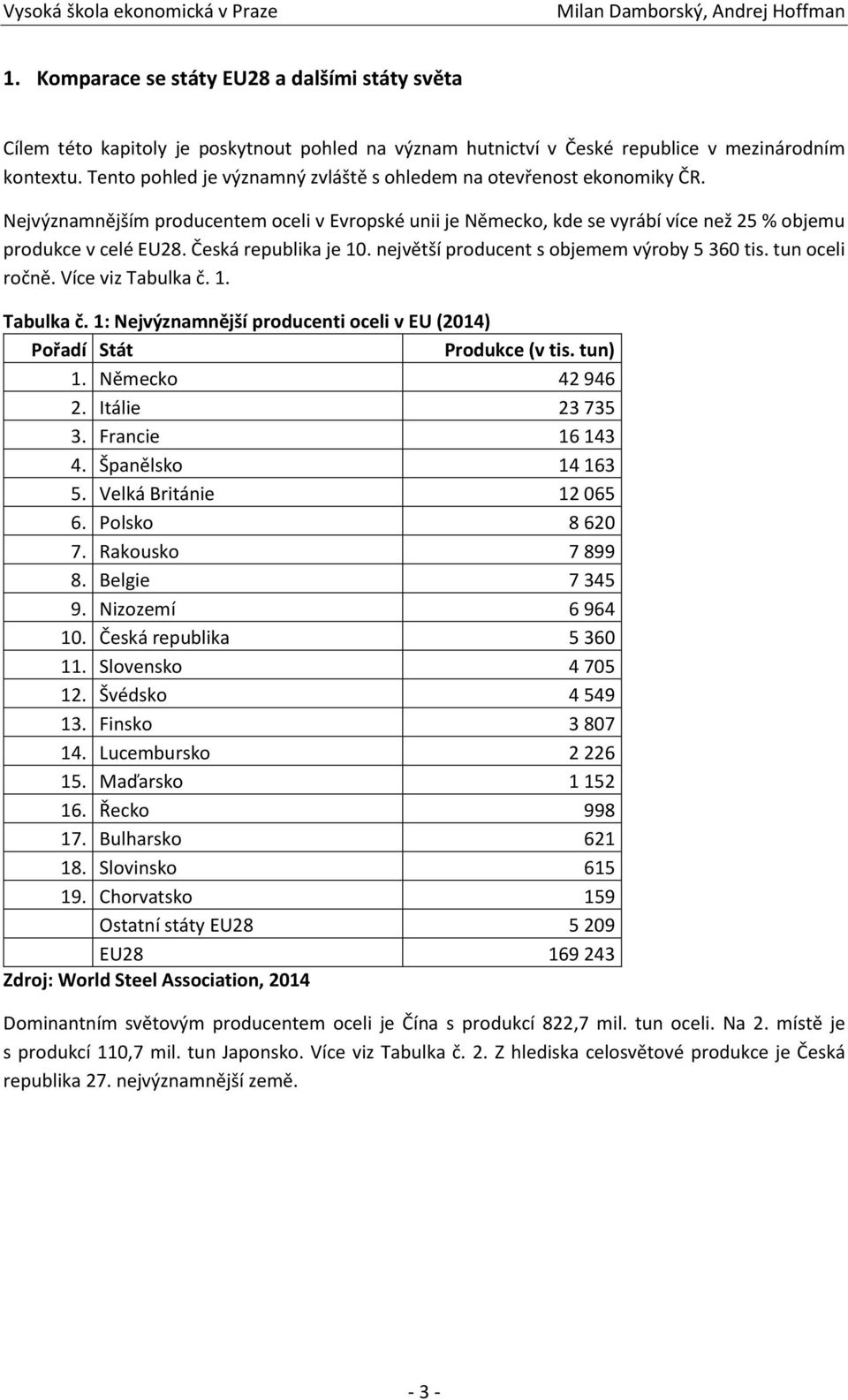 Česká republika je 10. největší producent s objemem výroby 5 360 tis. tun oceli ročně. Více viz Tabulka č. 1. Tabulka č. 1: Nejvýznamnější producenti oceli v EU (2014) Pořadí Stát Produkce (v tis.