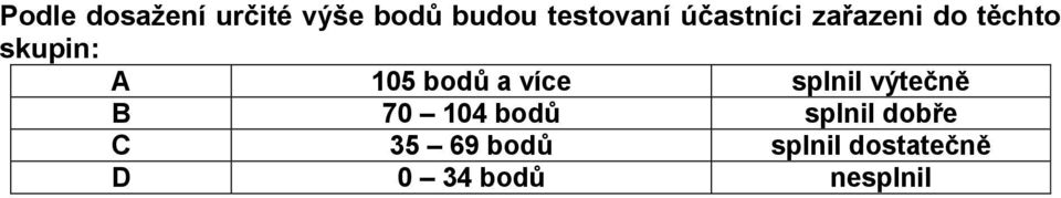 a více splnil výtečně B 70 104 bodů splnil dobře