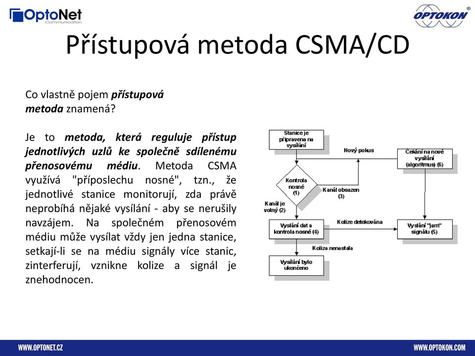 Metoda CSMA využívá "příposlechu nosné", tzn.