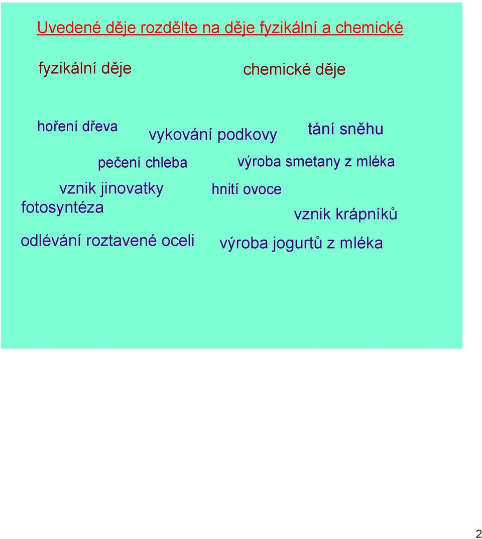 chleba vznik jinovatky fotosyntéza odlévání roztavené oceli