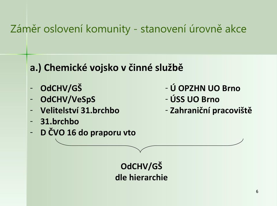 Velitelství 31.brchbo - 31.