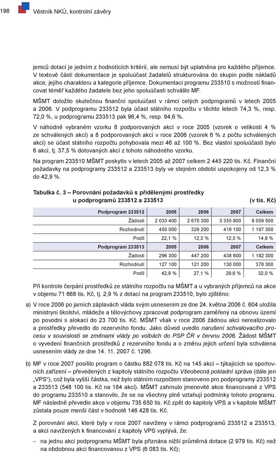 Dokumentaci programu 233510 s možností financovat téměř každého žadatele bez jeho spoluúčasti schválilo MF. MŠMT doložilo skutečnou finanční spoluúčast v rámci celých podprogramů v letech 2005 a 2006.