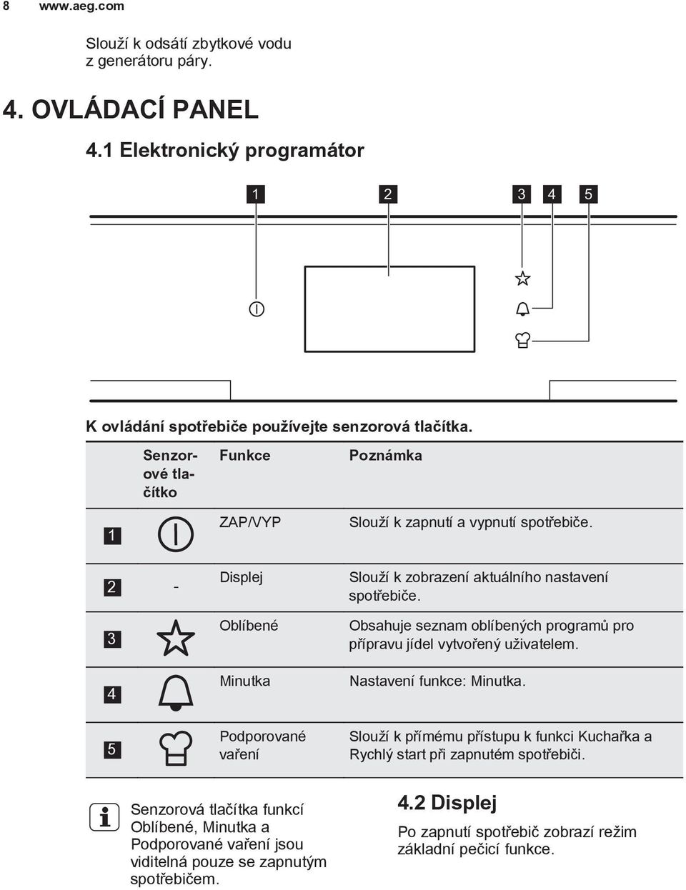 Obsahuje seznam oblíbených programů pro přípravu jídel vytvořený uživatelem. Nastavení funkce: Minutka.