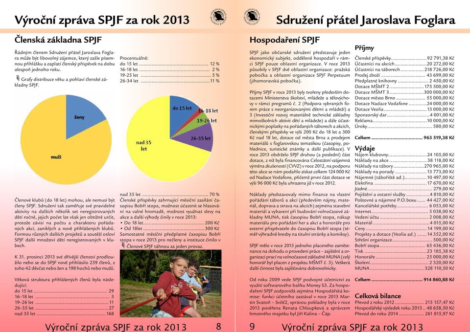 Sdružení tak zaměřuje své pravidelné aktivity na dalších několik set neregistrovaných dětí ročně, jejich počet lze však jen obtížně určit, protože závisí na počtu a charakteru pořádaných akcí,