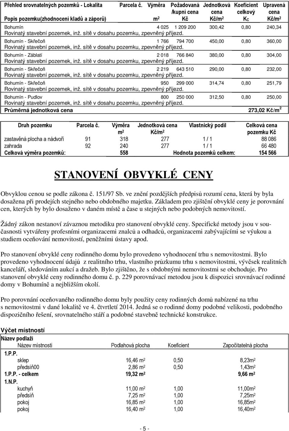 stavební pozemek, inž. sítě v dosahu pozemku, zpevněný příjezd. Bohumín - Skřečoň 1 766 794 700 450,00 0,80 360,00 Rovinatý stavební pozemek, inž. sítě v dosahu pozemku, zpevněný příjezd. Bohumín - Záblatí 2 018 766 840 380,00 0,80 304,00 Rovinatý stavební pozemek, inž.