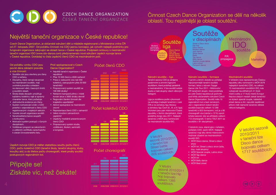 Od počátku činnosti má CDO jasnou koncepci, jak vytvořit nejlepší podmínky pro fungování organizace zabývající se oblasti tance v České republice.