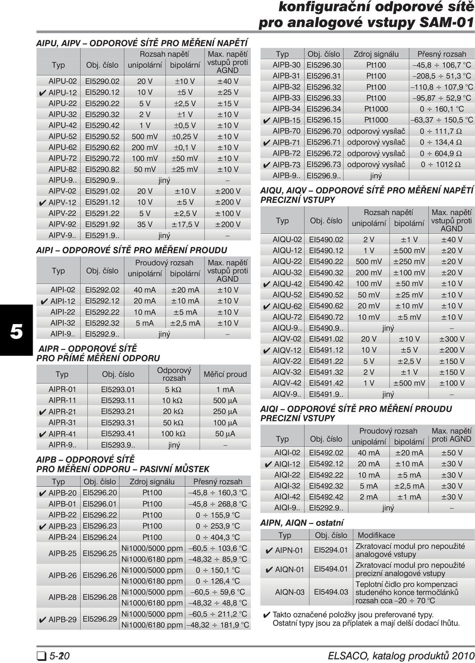 72 00 mv ±0 mv ±0 V AIPU-82 EI290.82 0 mv ±2 mv ±0 V AIPU-9.. EI290.9.. jiný AIPV-02 EI29.02 20 V ±0 V ±200 V AIPV-2 EI29.2 0 V ± V ±200 V AIPV-22 EI29.22 V ±2, V ±00 V AIPV-92 EI29.