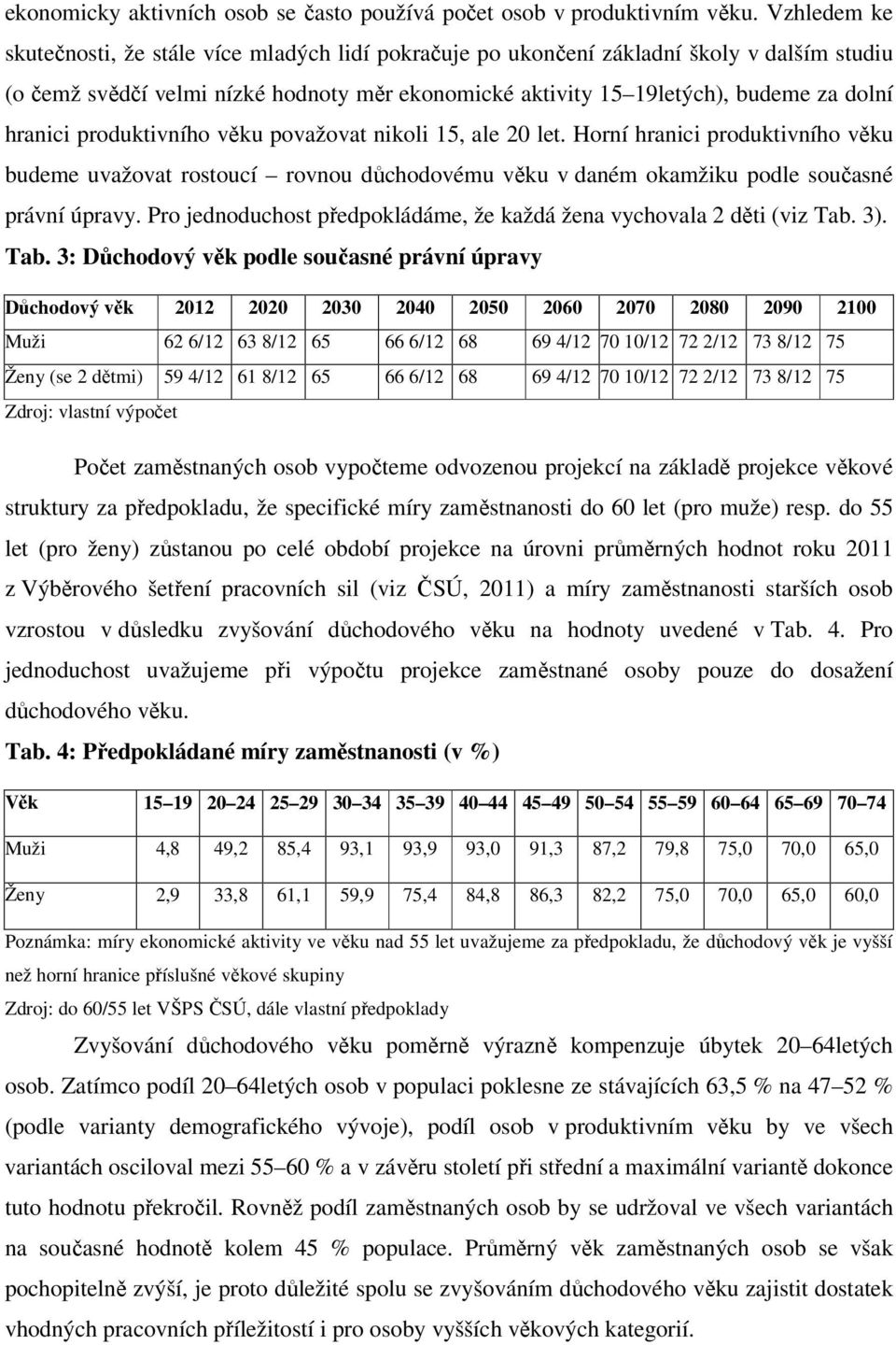 hranici produktivního věku považovat nikoli 15, ale 20 let. Horní hranici produktivního věku budeme uvažovat rostoucí rovnou důchodovému věku v daném okamžiku podle současné právní úpravy.