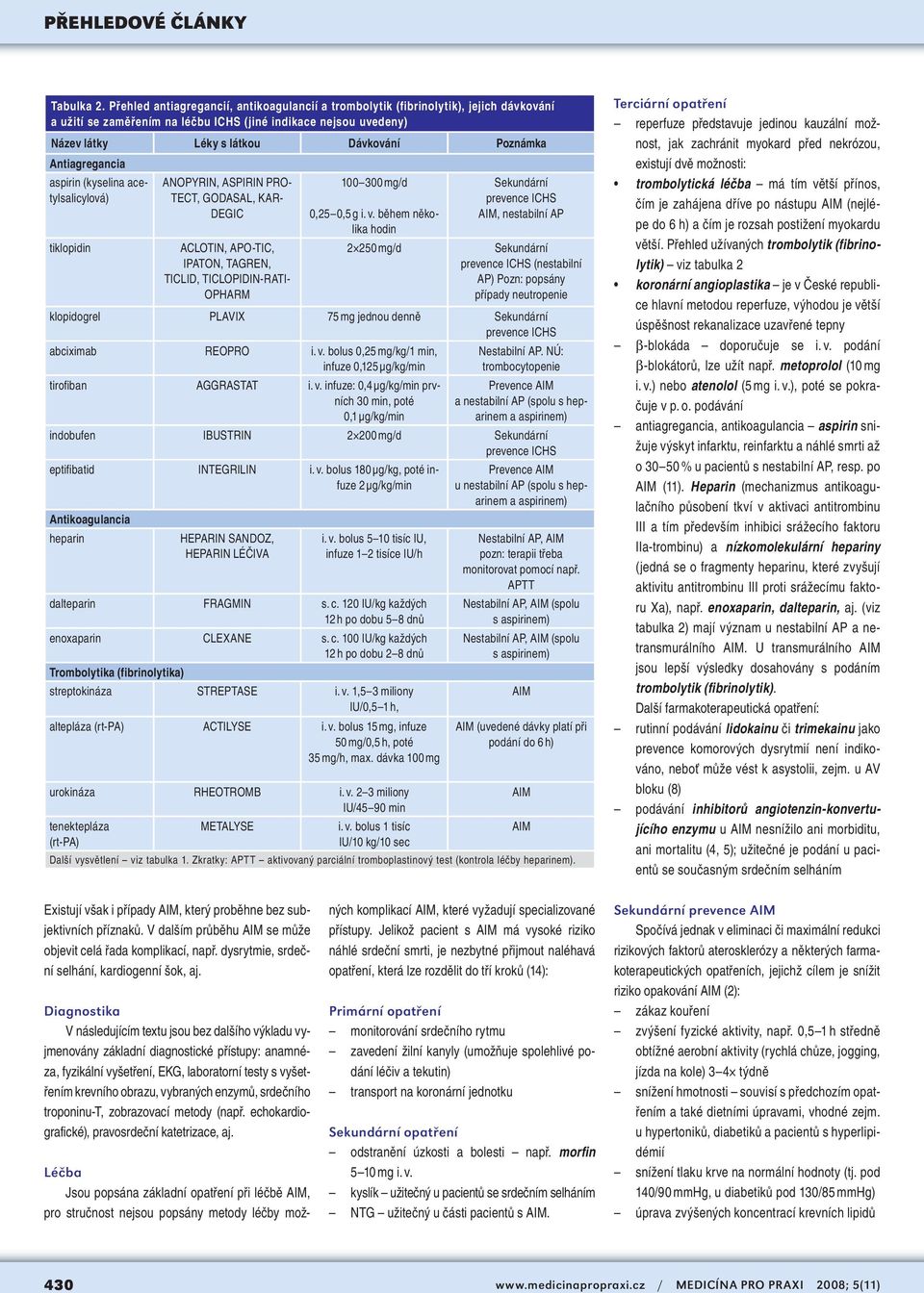 Antiagregancia aspirin (kyselina acetylsalicylová) tiklopidin ANOPYRIN, ASPIRIN PRO- TECT, GODASAL, KAR- DEGIC ACLOTIN, APO-TIC, IPATON, TAGREN, TICLID, TICLOPIDIN-RATI- OPHARM 100 300 mg/d 0,25 0,5