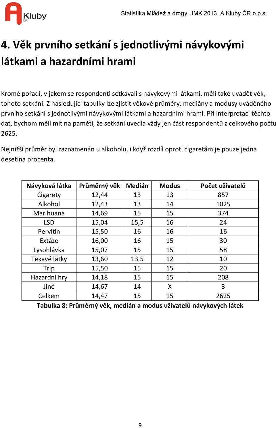 Při interpretaci těchto dat, bychom měli mít na paměti, že setkání uvedla vždy jen část respondentů z celkového počtu 2625.