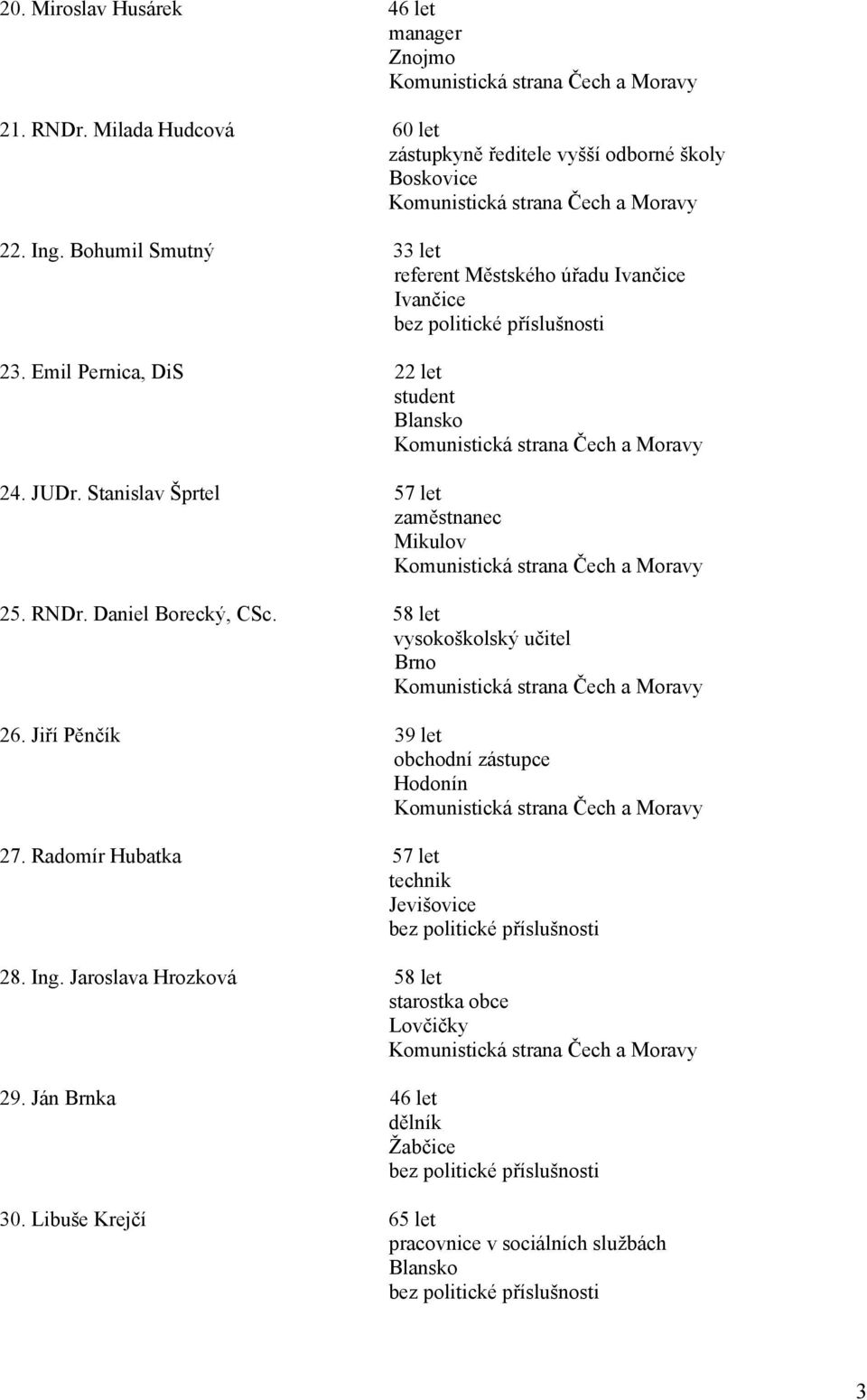 Stanislav Šprtel 57 let zaměstnanec Mikulov 25. RNDr. Daniel Borecký, CSc. 58 let vysokoškolský učitel 26.