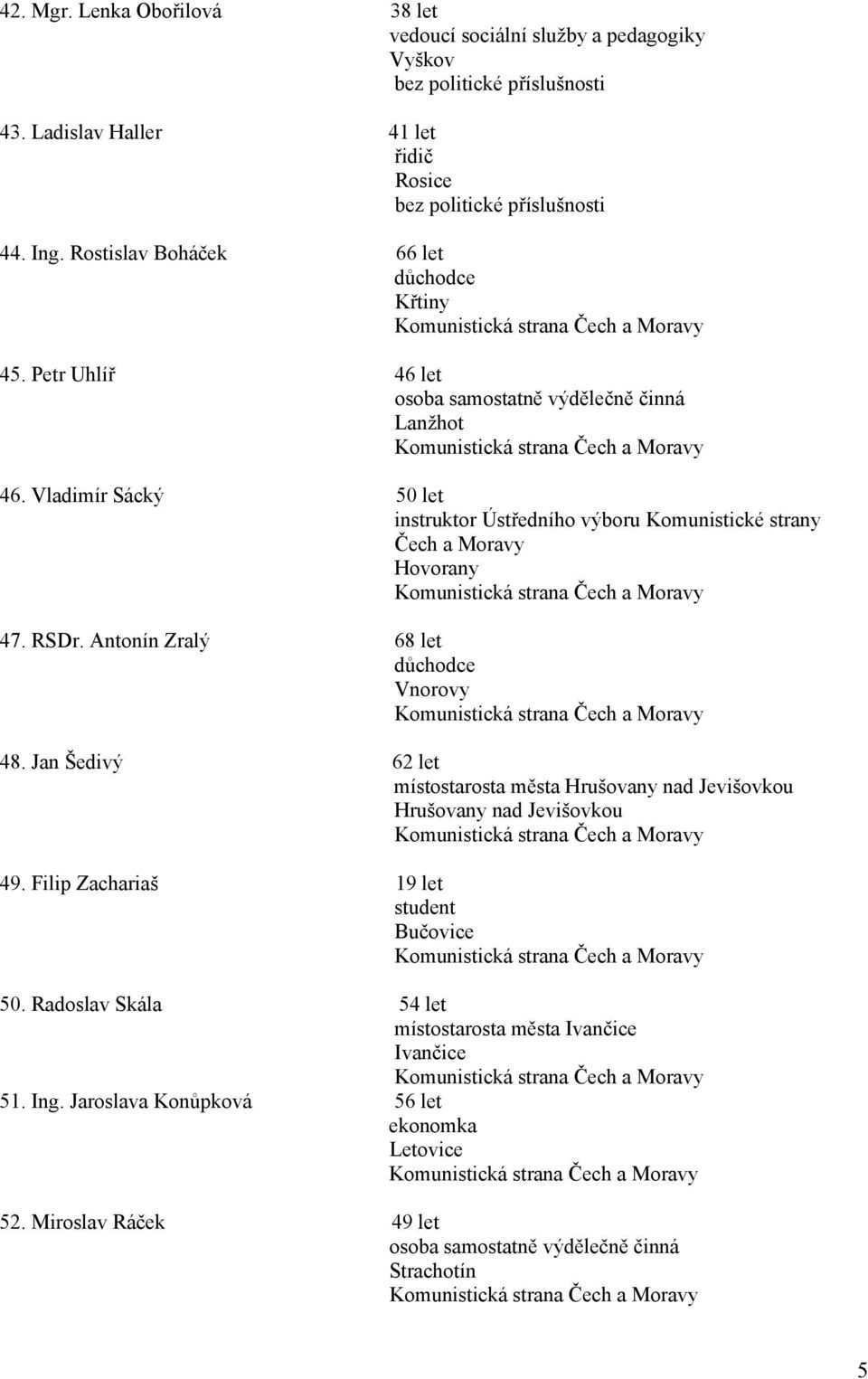 Antonín Zralý 68 let Vnorovy 48. Jan Šedivý 62 let místostarosta města Hrušovany nad Jevišovkou Hrušovany nad Jevišovkou 49. Filip Zachariaš 19 let student Bučovice 50.