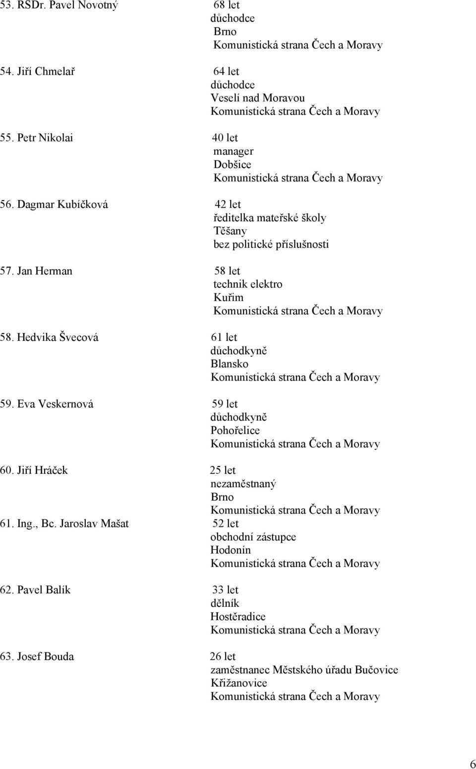 Hedvika Švecová 61 let 59. Eva Veskernová 59 let Pohořelice 60. Jiří Hráček 25 let nezaměstnaný 61. Ing., Bc.