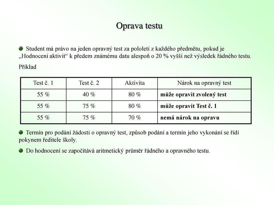 2 Aktivita Nárok na opravný test 55 % 40 % 80 % může opravit zvolený test 55 % 75 % 80 % může opravit Test č.