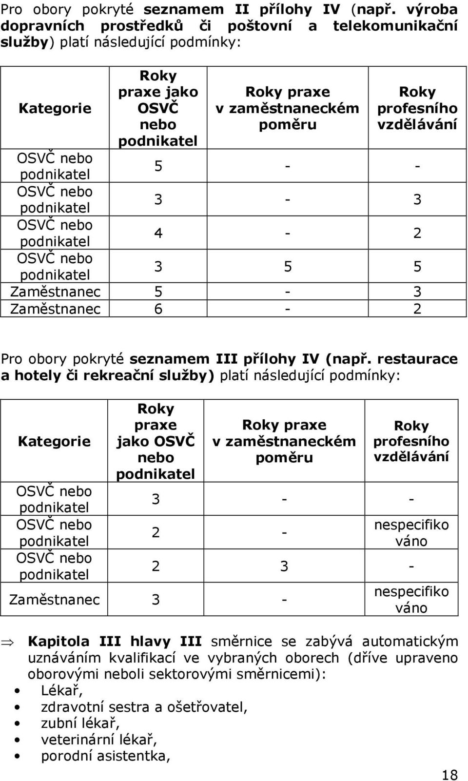 vzdělávání OSVČ nebo podnikatel 5 - - OSVČ nebo podnikatel 3-3 OSVČ nebo podnikatel 4-2 OSVČ nebo podnikatel 3 5 5 Zaměstnanec 5-3 Zaměstnanec 6-2 Pro obory pokryté seznamem III přílohy IV (např.