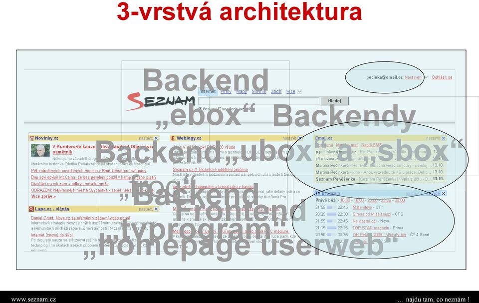 a sbox Backend frog Backend