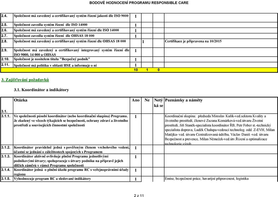 000 2.8. Společnost má zavedený a certifikovaný systém řízení dle OHSAS 8 000 Certifikace je připravena na 0/205 2.9.