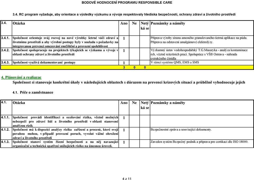 Společnost spolupracuje na projektech týkajících se výzkumu a vývoje v oblasti ochrany zdraví a životního prostředí Příprava výroby síranu amoného granulovaného-šetrná aplikace na půdu.