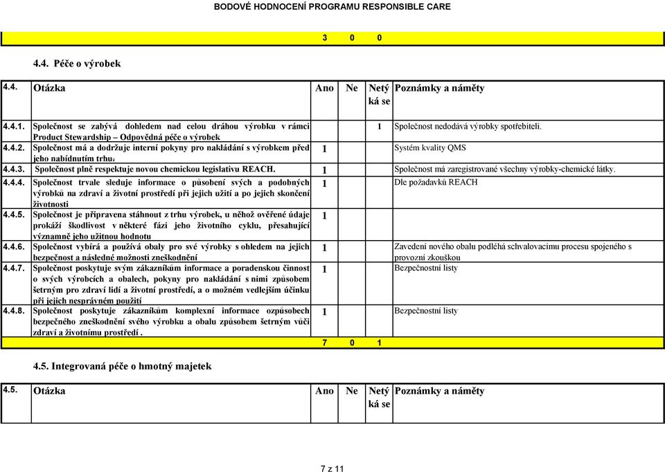 Společnost plně respektuje novou chemickou legislativu REACH. Společnost má zaregistrované všechny výrobky-chemické látky. 4.