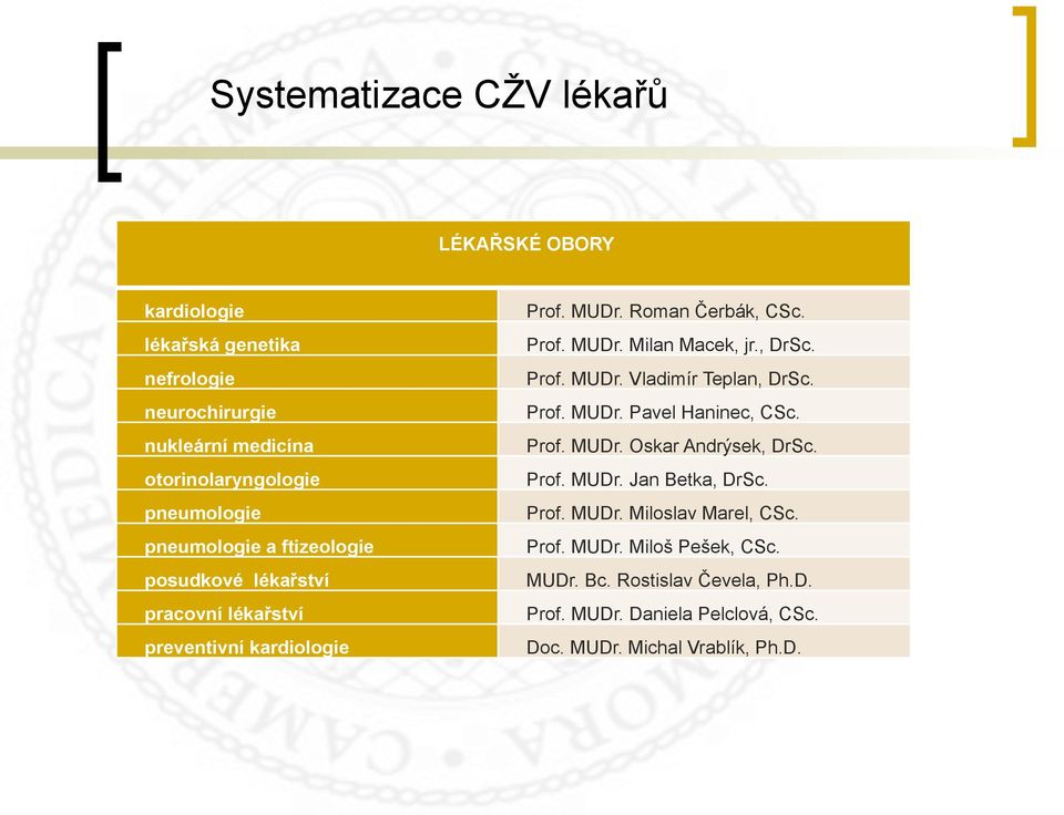 , DrSc. Prof. MUDr. Vladimír Teplan, DrSc. Prof. MUDr. Pavel Haninec, CSc. Prof. MUDr. Oskar Andrýsek, DrSc. Prof. MUDr. Jan Betka, DrSc. Prof. MUDr. Miloslav Marel, CSc.