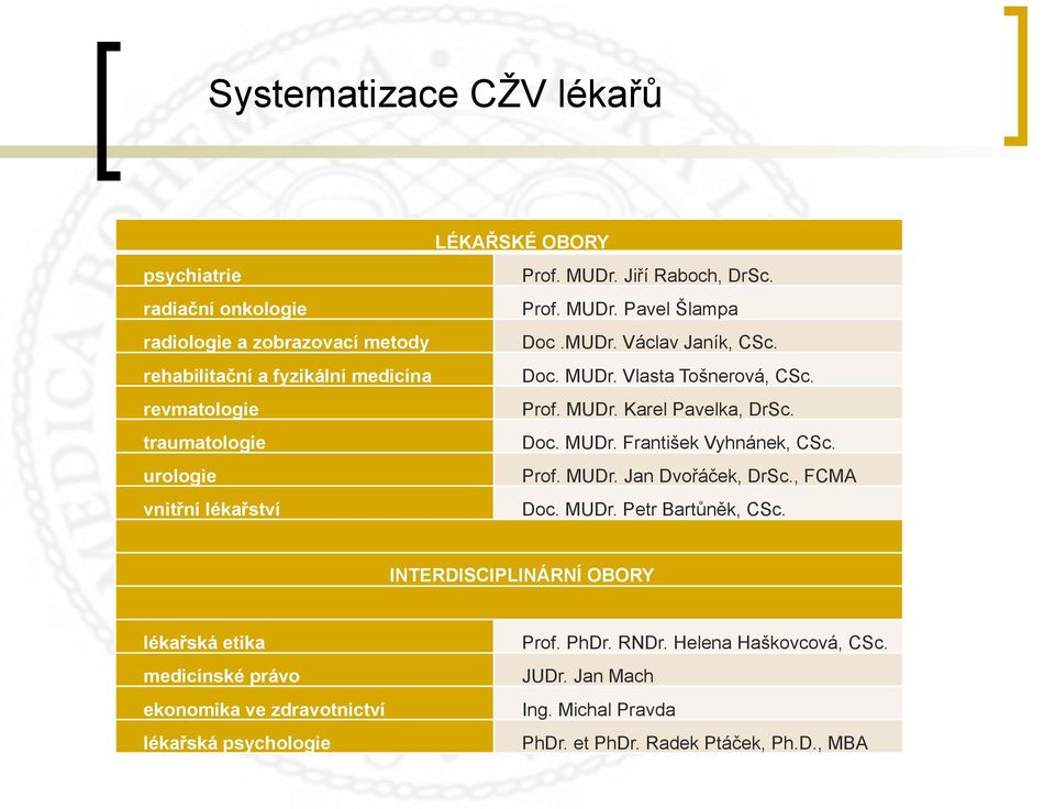 urologie Prof. MUDr. Jan Dvořáček, DrSc., FCMA vnitřní lékařství Doc. MUDr. Petr Bartůněk, CSc.