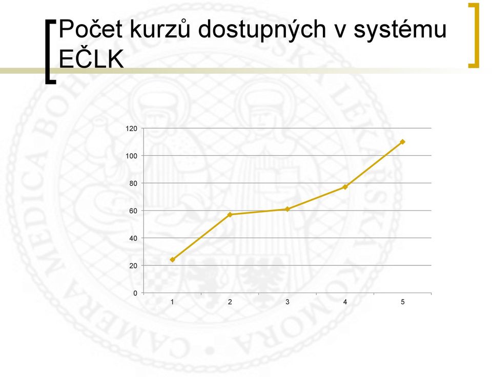 systému EČLK 120