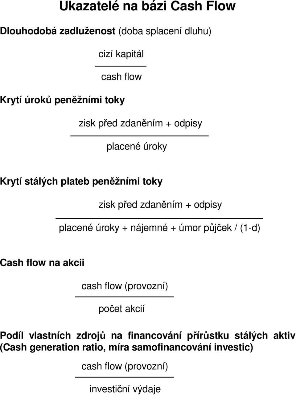 úroky + nájemné + úmor půjček / (1-d) Cash flow na akcii cash flow (provozní) počet akcií Podíl vlastních zdrojů na