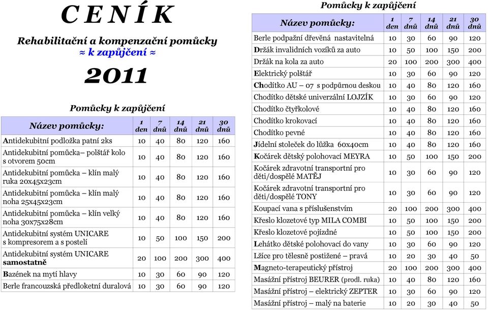 0 50 00 50 200 20 00 200 0 400 Bazének na mytí hlavy 0 60 90 20 Berle francouzská předloketní duralová 0 60 90 20 Název pomůcky: 2 Berle podpažní dřevěná nastavitelná 0 60 90 20 Držák invalidních