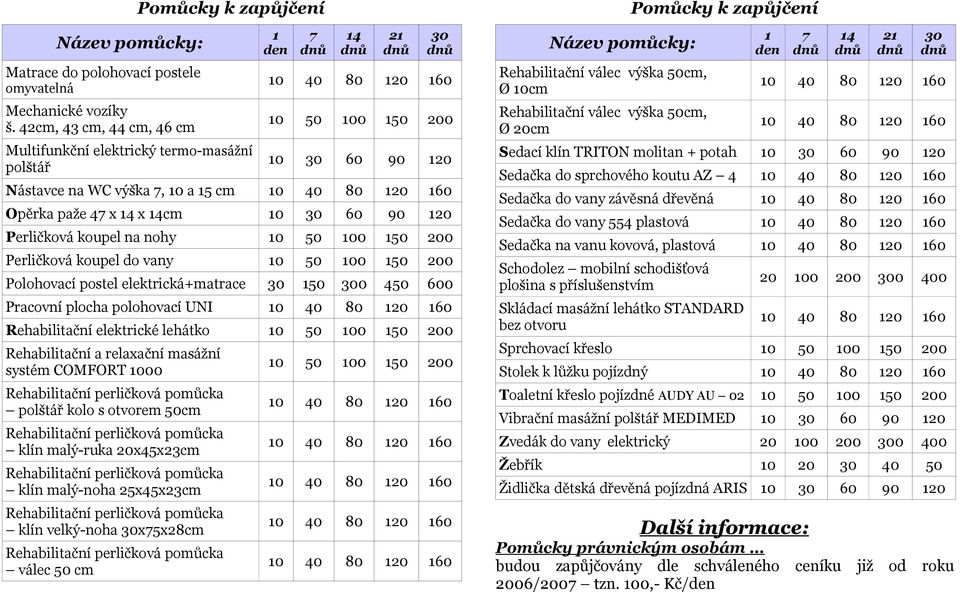 200 Perličková koupel do vany 0 50 00 50 200 Polohovací postel elektrická+matrace 50 0 450 600 Pracovní plocha polohovací UNI Rehabilitační elektrické lehátko 0 50 00 50 200 Rehabilitační a relaxační