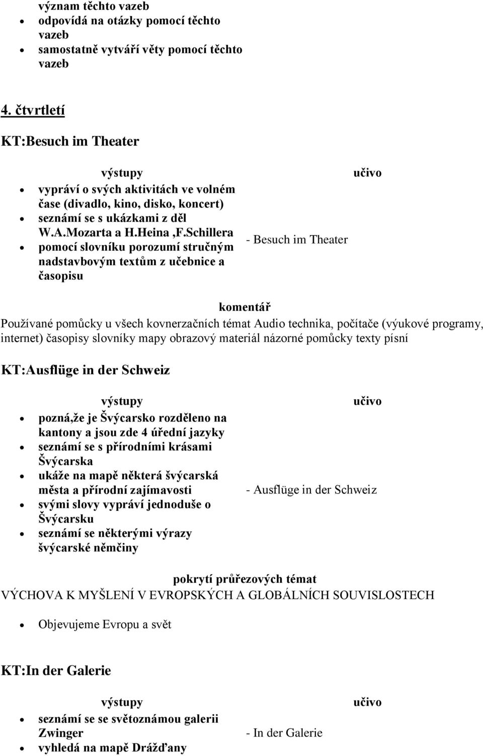 Schillera pomocí slovníku porozumí stručným nadstavbovým textům z učebnice a časopisu - Besuch im Theater komentář Používané pomůcky u všech kovnerzačních témat Audio technika, počítače (výukové