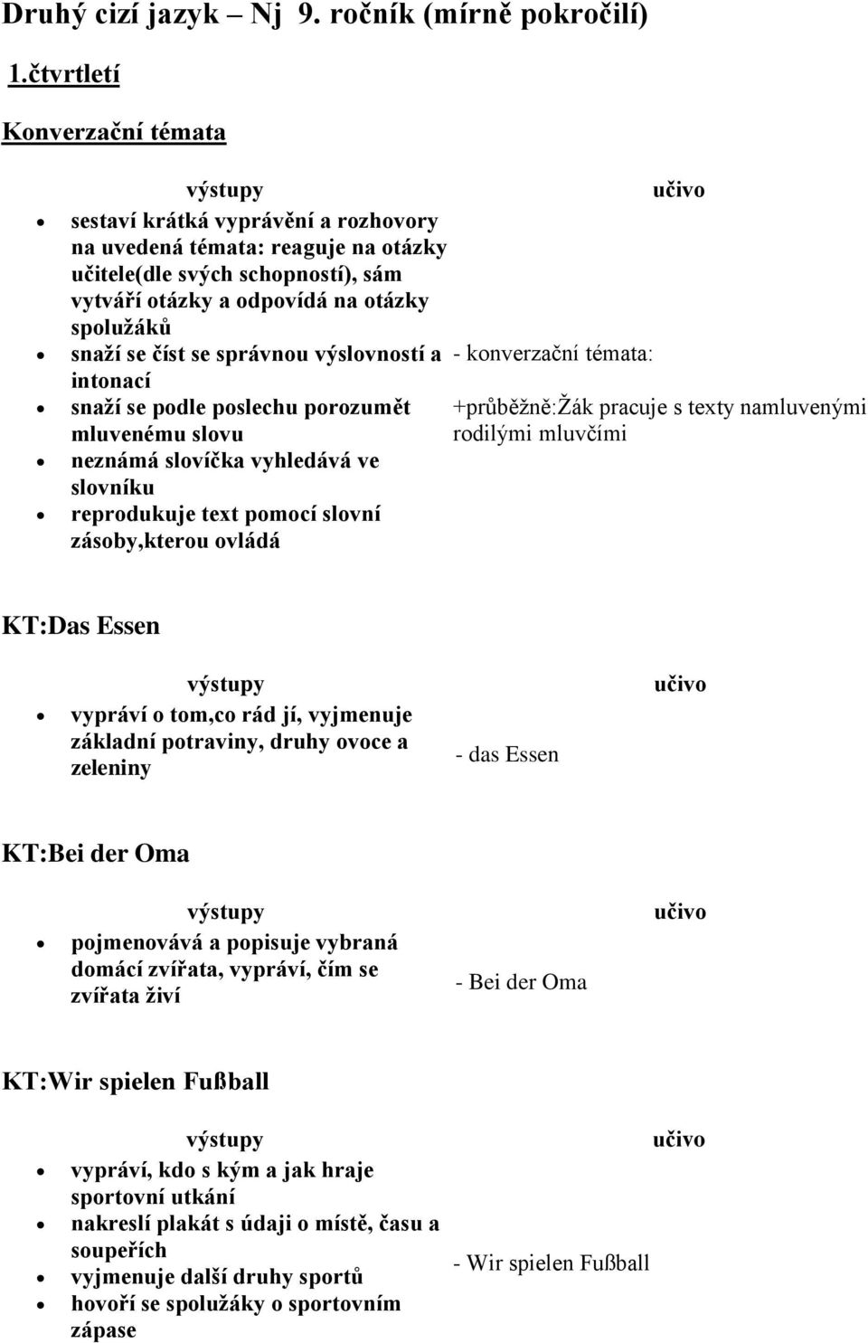 se správnou výslovností a - konverzační témata: intonací snaží se podle poslechu porozumět +průběžně:žák pracuje s texty namluvenými mluvenému slovu rodilými mluvčími neznámá slovíčka vyhledává ve