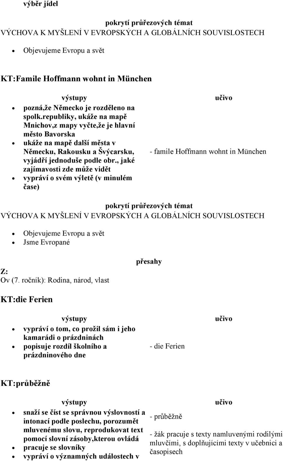 , jaké zajímavosti zde může vidět vypráví o svém výletě (v minulém čase) - famile Hoffmann wohnt in München VÝCHOVA K MYŠLENÍ V EVROPSKÝCH A GLOBÁLNÍCH SOUVISLOSTECH Objevujeme Evropu a svět Jsme