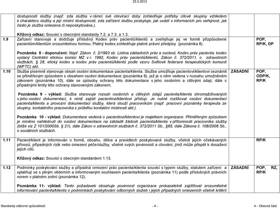 jak často je služba omezena či neposkytována.). Kříţový odkaz: Souvisí s obecnými standardy 7.2. a 7.3. a 1.