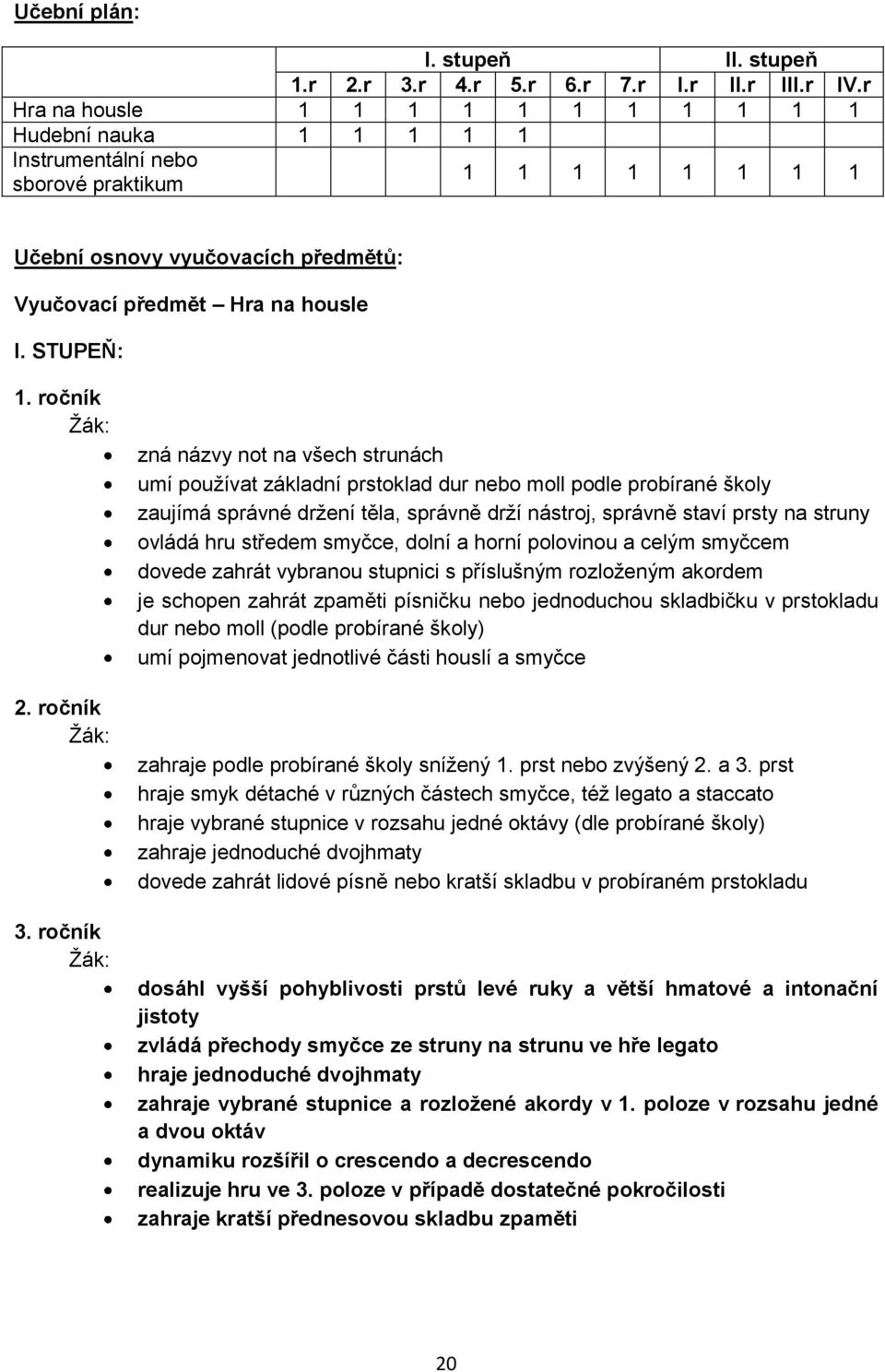 ročník 2. ročník 3.