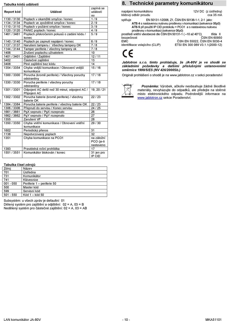 Narušení tamperu / Všechny tampery OK 7 / 8 1144 / 3144 Tamper periferie / všechny tampery ok 7 / 8 1406 Zrušení poplachu uživatelem 10 1401 / 3401 Odjištění / Zajištění 12 / 11 3402 Částečné