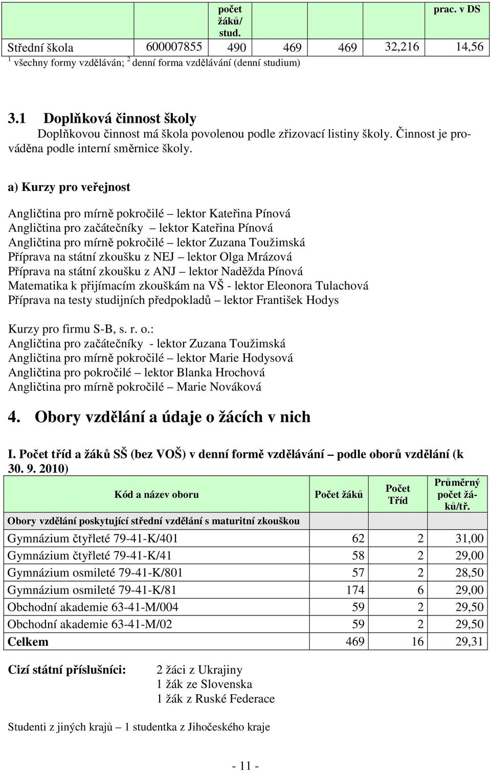 a) Kurzy pro veřejnost Angličtina pro mírně pokročilé lektor Kateřina Pínová Angličtina pro začátečníky lektor Kateřina Pínová Angličtina pro mírně pokročilé lektor Zuzana Toužimská Příprava na