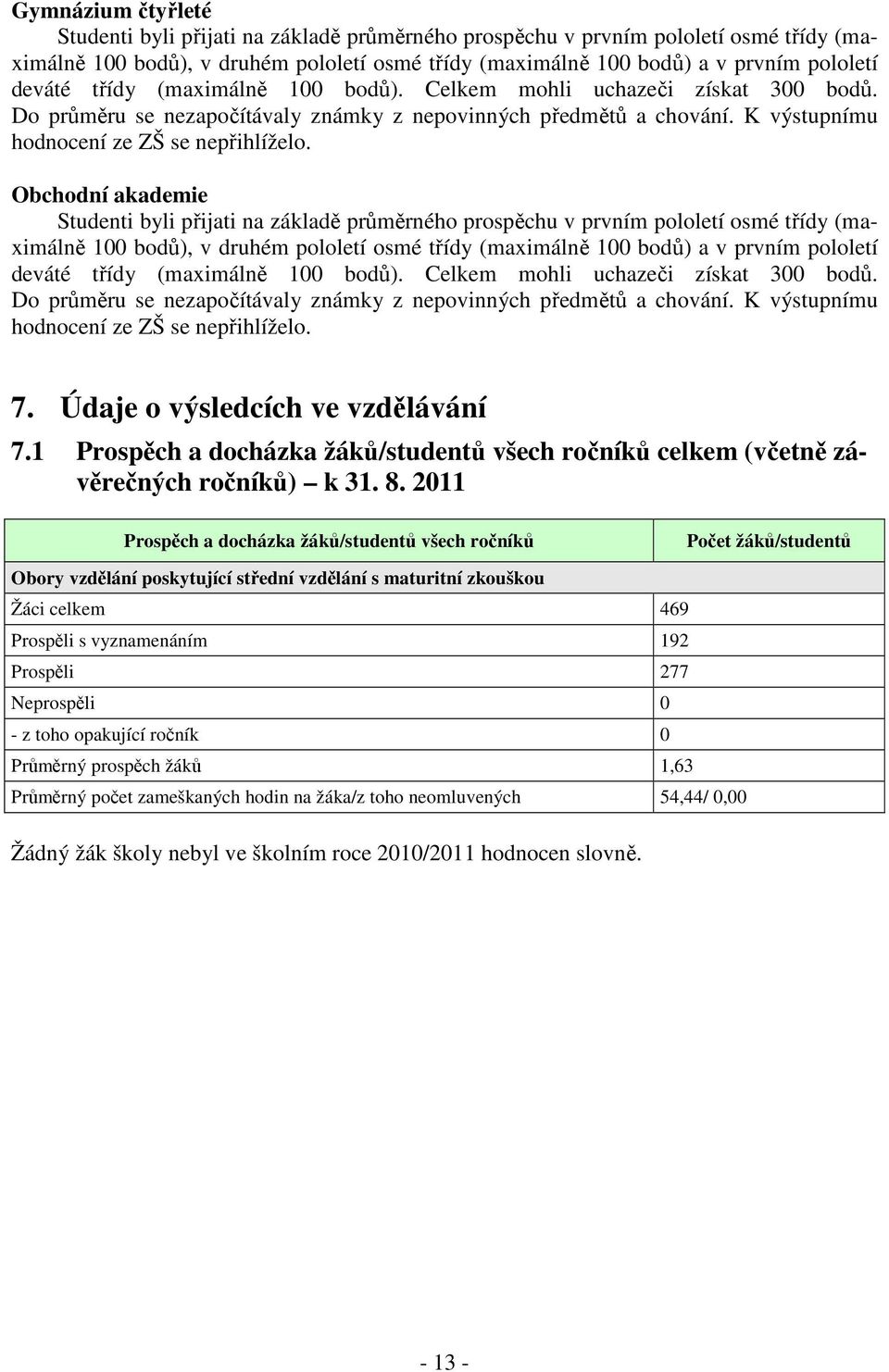 Obchodní akademie Studenti byli přijati na základě průměrného prospěchu v prvním pololetí osmé třídy (maximálně 100 bodů), v druhém pololetí osmé třídy (maximálně 100 bodů) a v prvním pololetí  7.