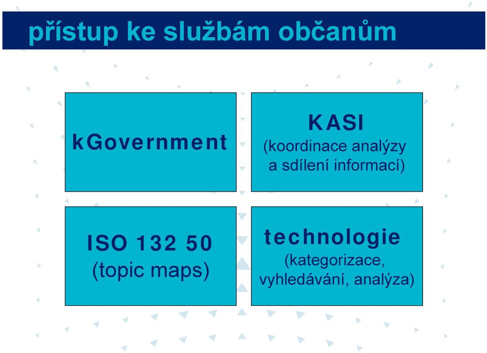 informací) ISO 132 50 pravidla (topic maps)