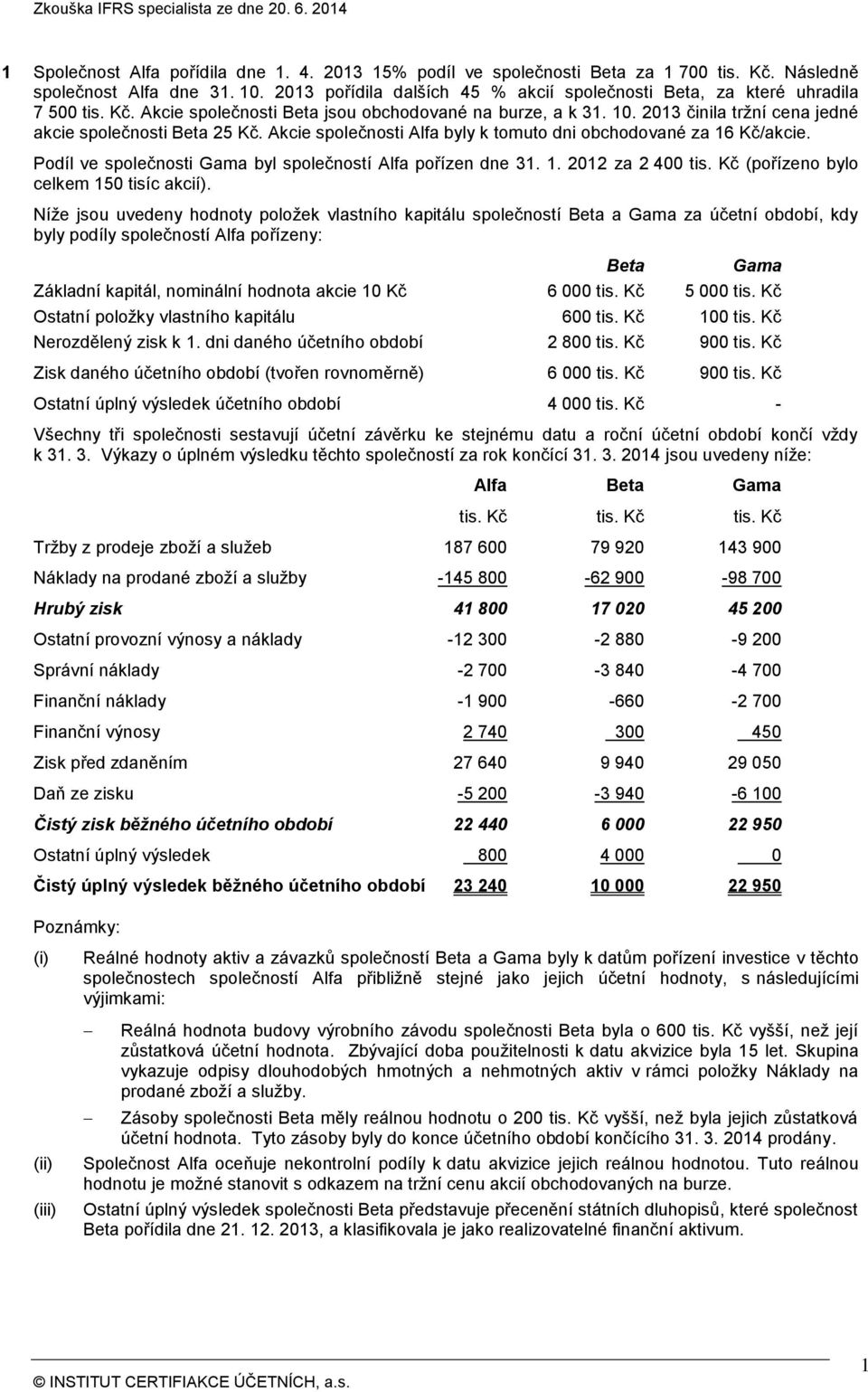 2013 činila tržní cena jedné akcie společnosti Beta 25 Kč. Akcie společnosti Alfa byly k tomuto dni obchodované za 16 Kč/akcie. Podíl ve společnosti Gama byl společností Alfa pořízen dne 31. 1. 2012 za 2 400 tis.