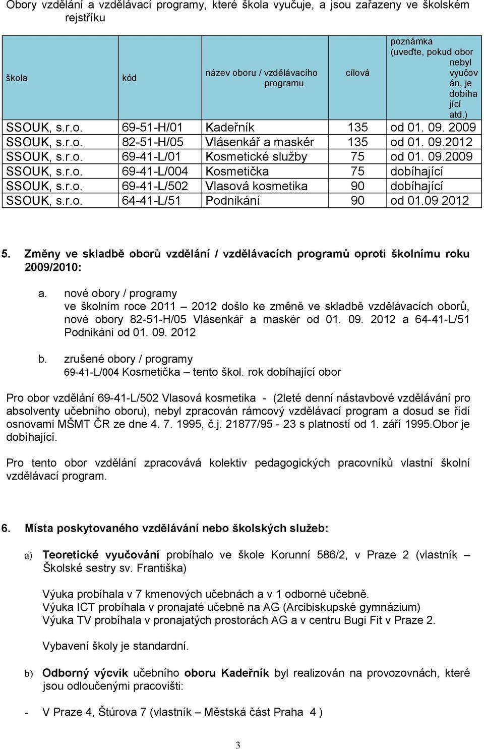 r.o. 69-41-L/502 Vlasová kosmetika 90 dobíhající SSOUK, s.r.o. 64-41-L/51 Podnikání 90 od 01.09 2012 5. Změny ve skladbě oborů vzdělání / vzdělávacích programů oproti školnímu roku 2009/2010: a.