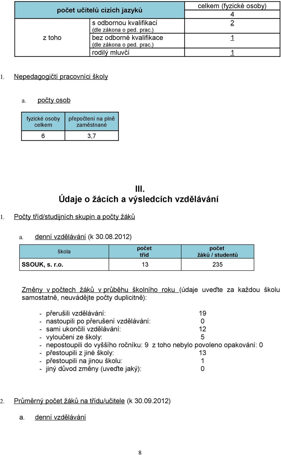 denní vzdělávání (k 30.08.2012) škol